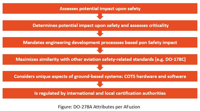 Figure of DO-278A Attributes per AFuzion