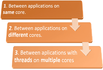 steps on different approach on applications