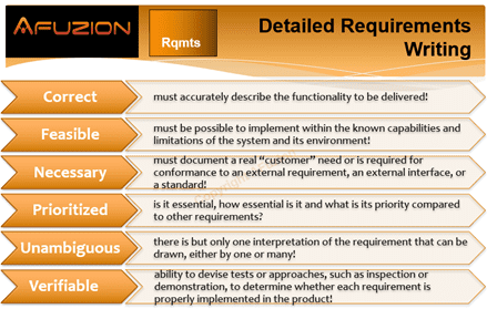 AFuzion detailed requirements writing