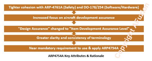 arp4754a pdf free download