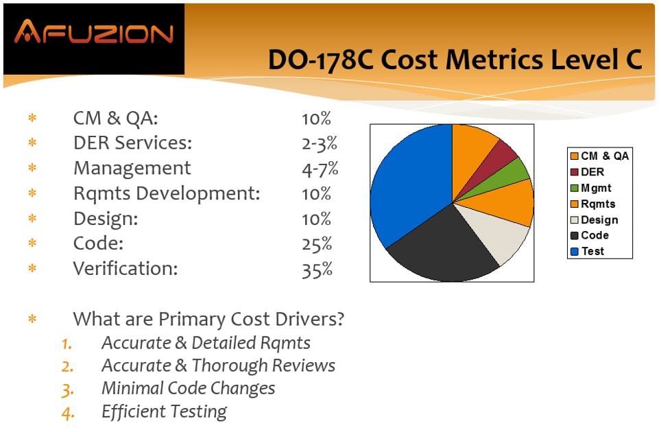 Level C DO-178C Cost Metrics