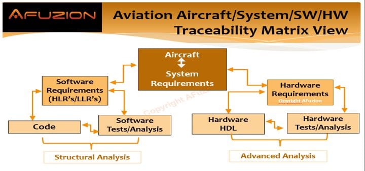 DO-178C Traceability Matrix View