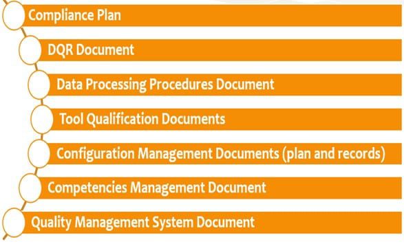 figure of the required DO-200b documents