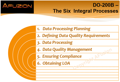 DO-200Bs Six Integral Processes