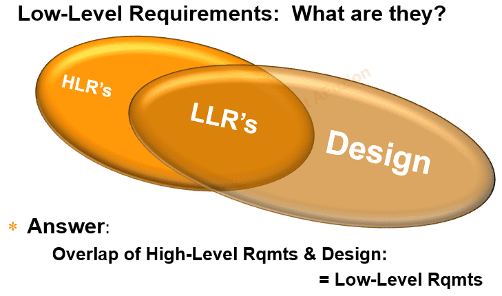 Low-High Level Requirements Diagram