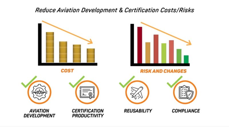 Graphical Representation Of Strategies To Reduce Cost And Risk In ...