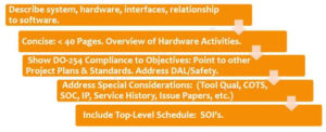 Flowchart outlining steps for system description, hardware overview, compliance to DO-254, addressing project plans and standards, considering free tools for special tool qualifications, and including top-level schedule information. | Afuzion
